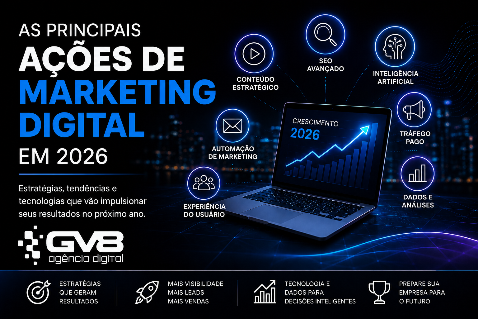 As estratégias de marketing digital que irão dominar 2026.