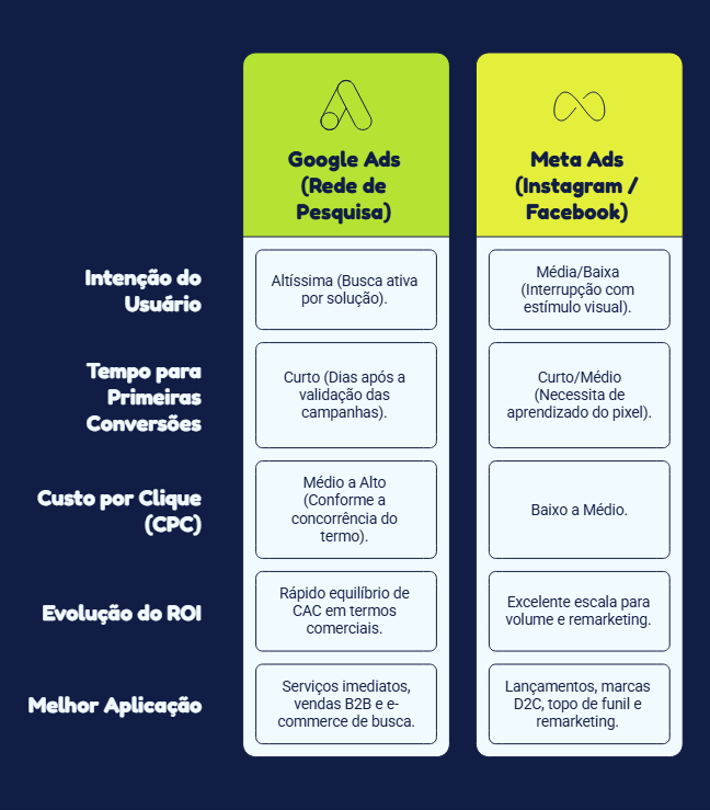 gestão de tráfego pago para empresas